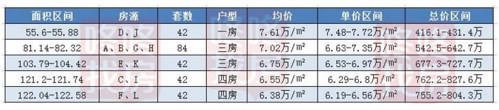 宝安新盘\＂玖悦\＂黑历史 还不如选周边二手房?