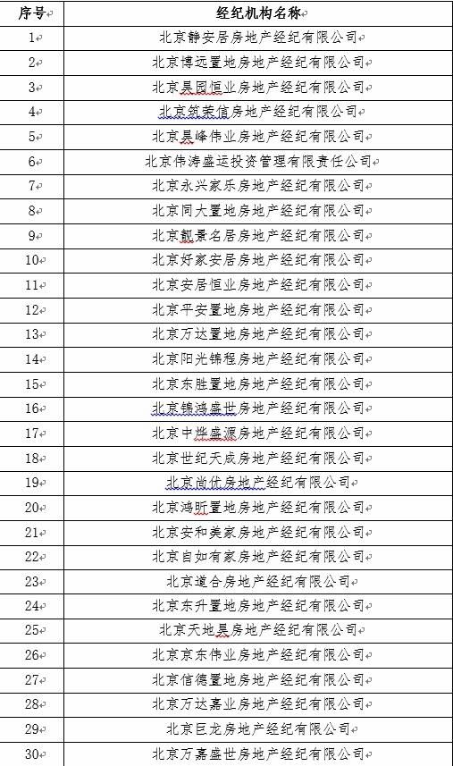 北京住建委曝光30家违规房产中介名单:克扣押金、违规出租.....