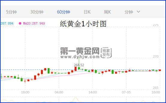 中国将打响第一枪?美重磅数据在即恐再次掀翻金市