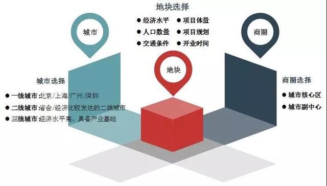 中国房地产百强企业十五年发展报告：成长 贡献 分化