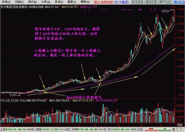 中国股市最牛的人：炒股多年为何只看一根均线，值得散户读10遍！