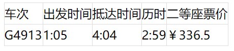 上海坐高铁可到24个省区市 最快的车次为你搜集好了