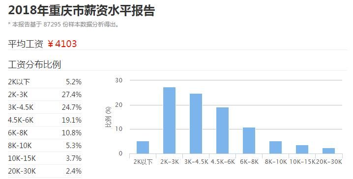 【重磅】重庆城市新规划，或将决定重庆楼市未来的大方向!