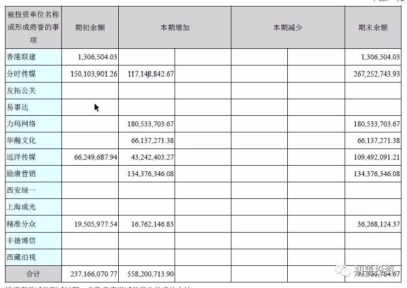 2017年年报之资产减值损失盘点及预防