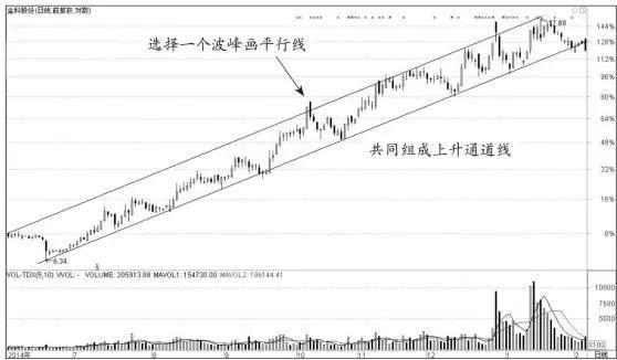 一个精明交易者的感悟：做短线坚决“二不碰”，看懂没一个穷人！