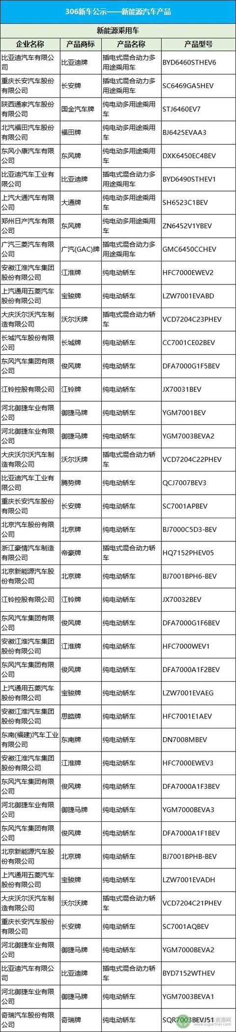 新能源汽车周报(3月第三周)｜六成合资车企新能源积分为零