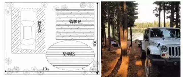 帐篷、自驾车、房车露营营区营位设计