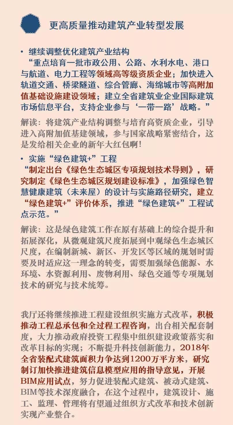 一张图告诉你，2018年江苏准备这样发展...