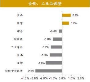 全球股市剧烈调整尚不足以影响经济基本面全球资产价格