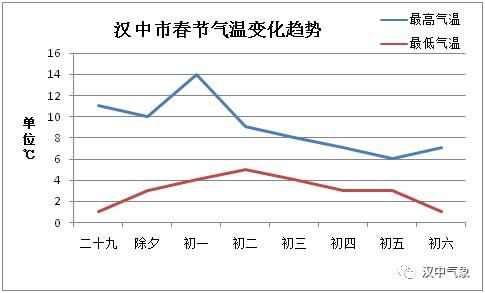 汉中雨雪来袭，出租又涨价了？