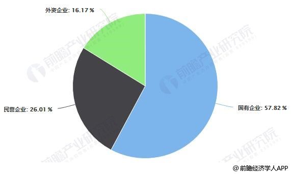 分析行业市场结构