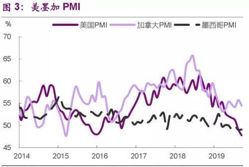 美元卖出汇率外汇美元