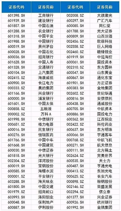 儿童节“入摩”到底能给散户带来什么？