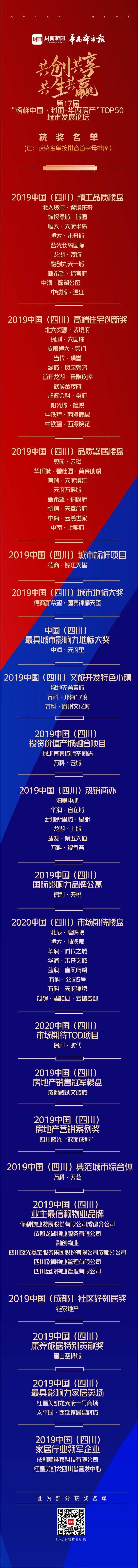2019年保利成都