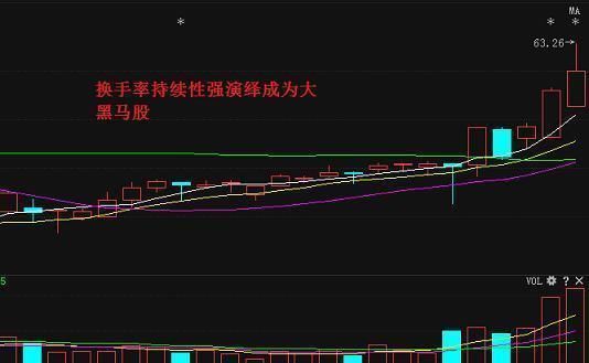 换手率选股黄金铁律，买卖出奇精准，学到就是赚到