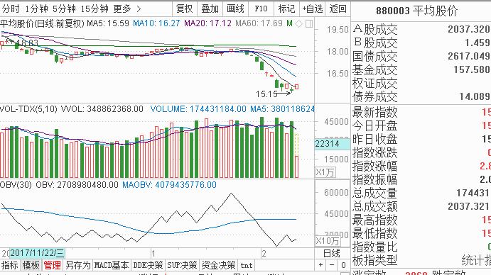 唐能通：春节红包行情开始了