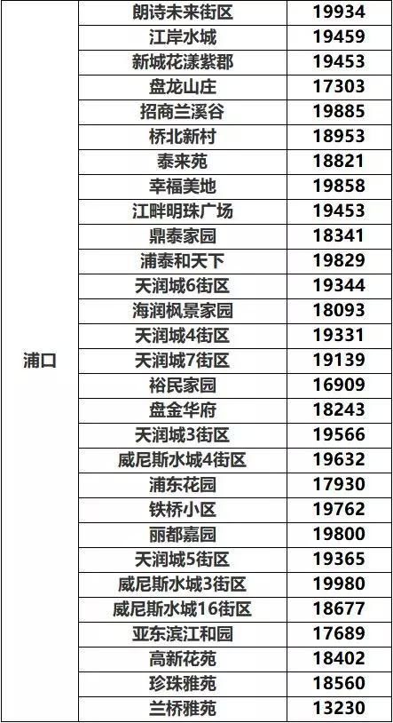 首付25-50万，纯公积金贷款可以买哪些房子?丨楼市问答No.78