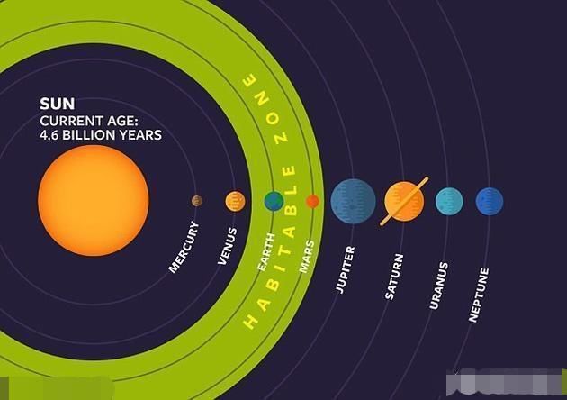 金星和火星，哪个更适合居住?这里告诉你答案