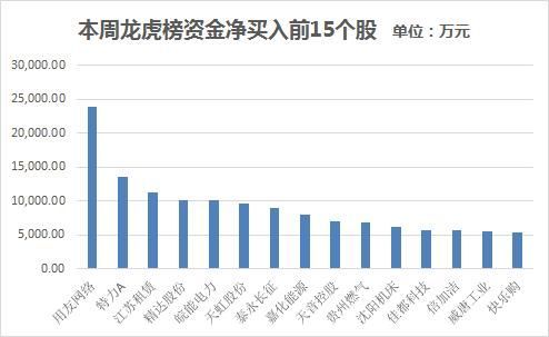 主力资金净流出402亿 医药生物行业净流入56亿元居首
