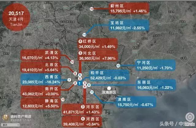 18座热门城市房价地图:上海大涨北京大跌