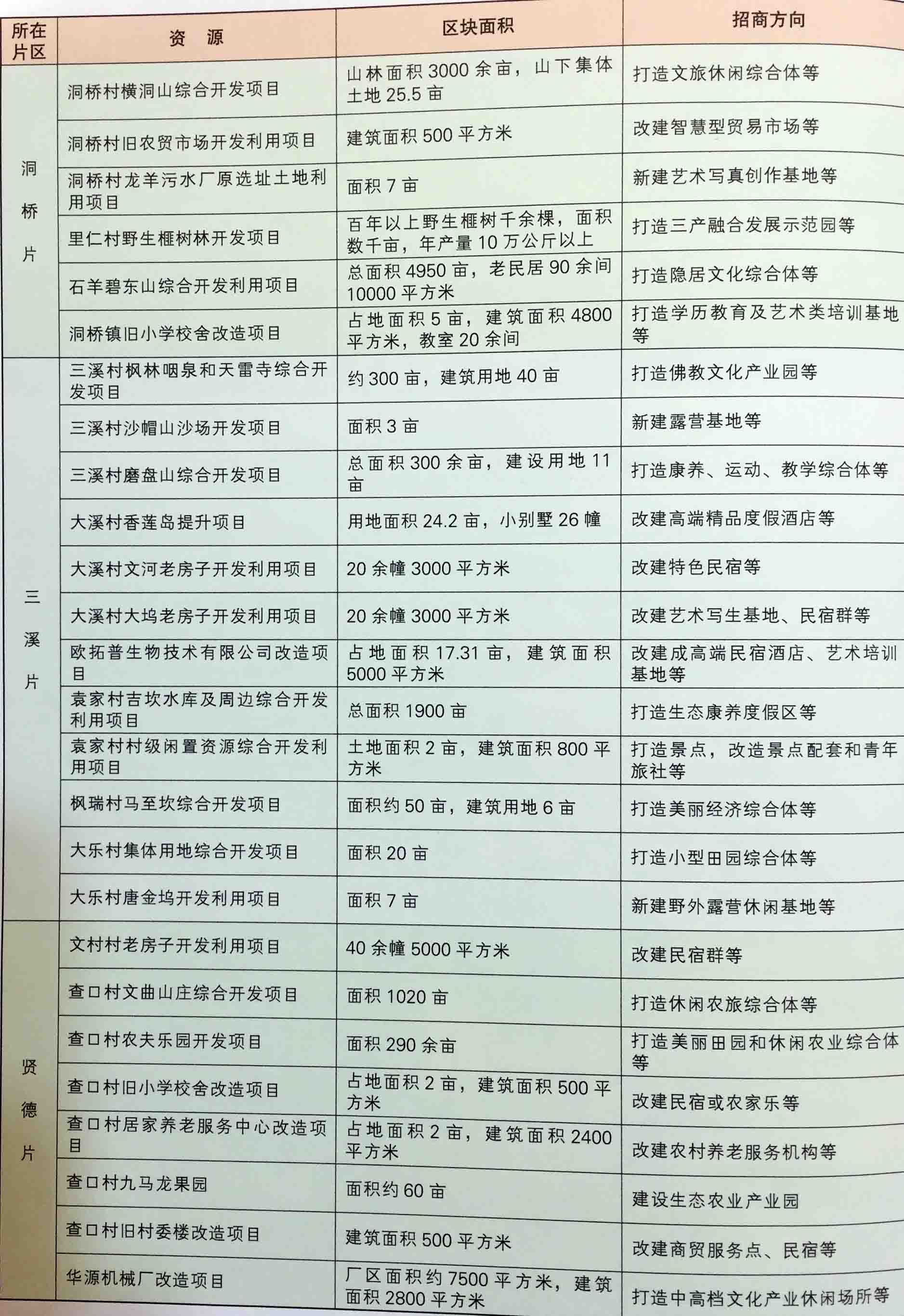 ?三溪三山三寺三泉三花三庄一湖，大杭州第一个状元的故乡......