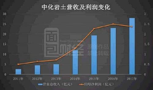 千年大计留不住老板的心 中化岩土高管减持套现超6亿 跟风小散何