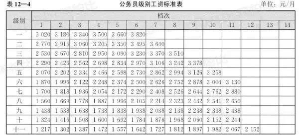 2018事业单位将强过公务员?事业单位工资调整方案出炉