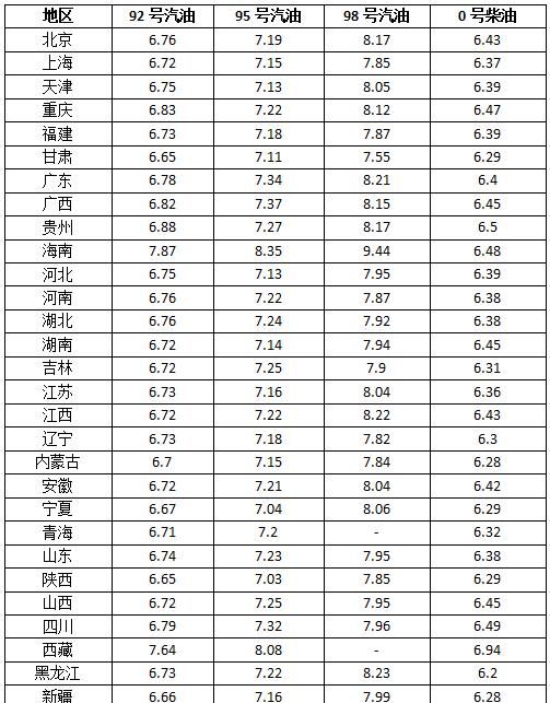 国际油价过国内油价