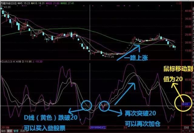 炒股技巧KDJ战法，知己知彼方能决胜千里！