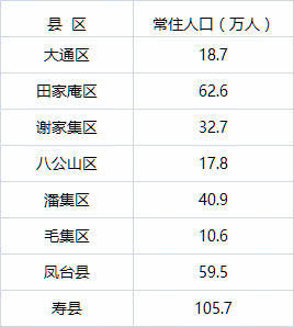 最新！安徽哪个城市人口最多？万万没想到……