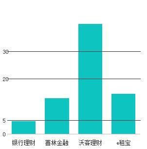 庞氏骗局,P2P金融诈骗!可怜天下投资者,不识诈骗真面目!