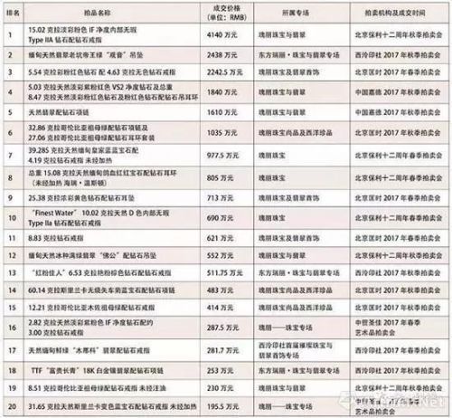 珠宝行业排名_董先生珠宝排名