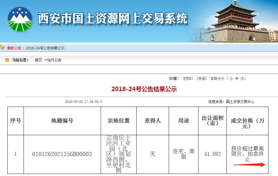 2018年买房不能被忽视的这3个区域!你选对了哪个?