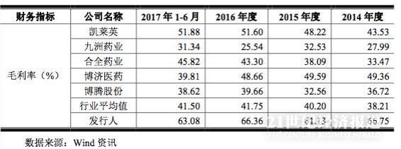 上市2个月股价涨11倍:药石科技遇投行牛人举