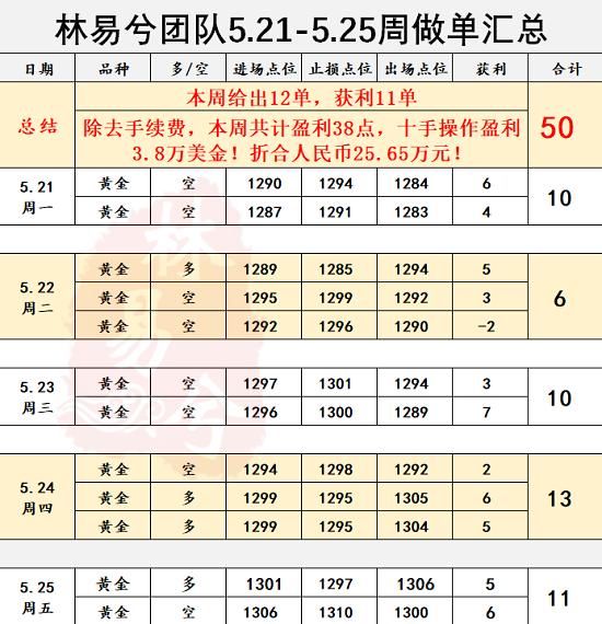 林易兮：黄金一周30万稳扎稳打，下周非农中线翻仓策略已出！