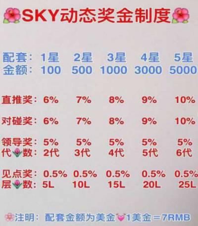 云联惠传销被干掉后，“SKY拆分理财”了解一下吗?