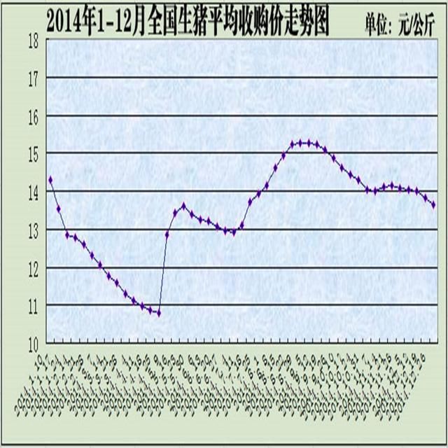 2018年下半年生猪价格到底能否复制2014年下半年的猪价上涨行情？