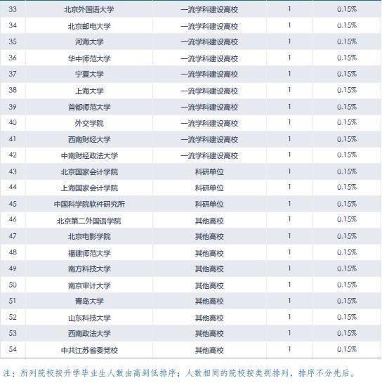 2019毕业生毕业年月