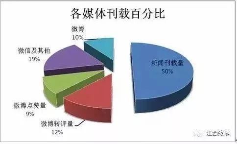 赣州gdp上半年_晒 成绩单 啦 上半年赣州GDP增速全省第一(2)