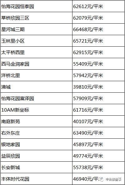 又双?跌了!北京16区最全房价表最新出炉!看看你家的房子是涨还是