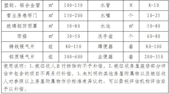 市中、天桥、章丘多个项目征收冻结范围出炉!这个宿舍 首批征收补