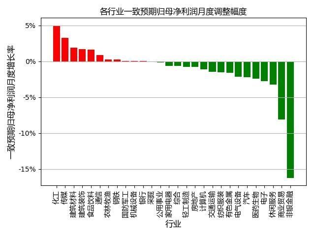 股票业绩达到预期