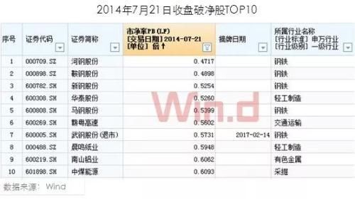 底部近了? A股“入摩”首日外资抄底优质股