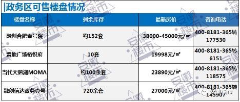 刚刚!政务爆发200人抢房战!100套精装房40分钟被抢光!1套209万起