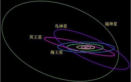 柯伊伯带星球过千，加起来一共会有多大?它若出现质量又将翻倍