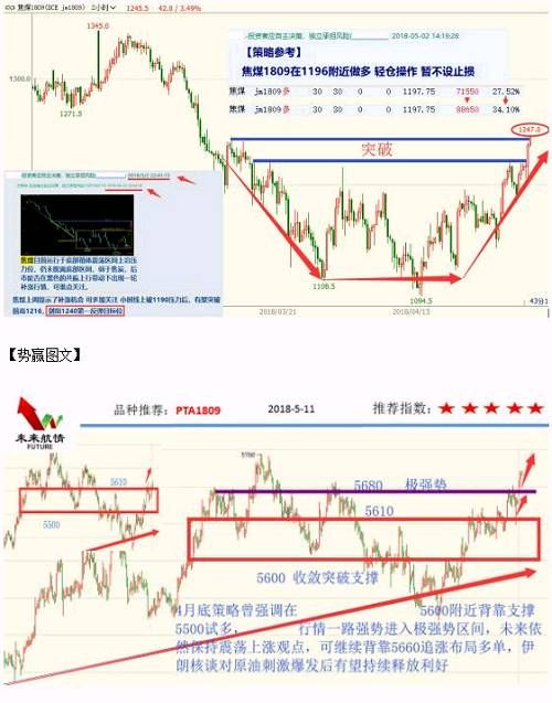 势赢交易:黑色稳固防线 化工多头发力