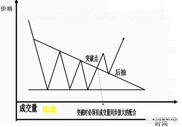 史上最全K线形态图