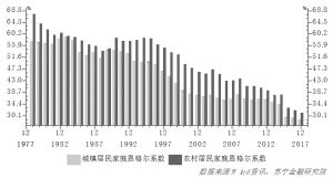 2018年中国经济需警惕五方面通胀源头