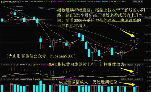 逼近上方强压力区，赣锋锂业盘中创1个月新高！明日留意这只生物