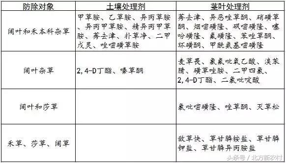 旱情即将终结，这轮降雨将持续到18号！